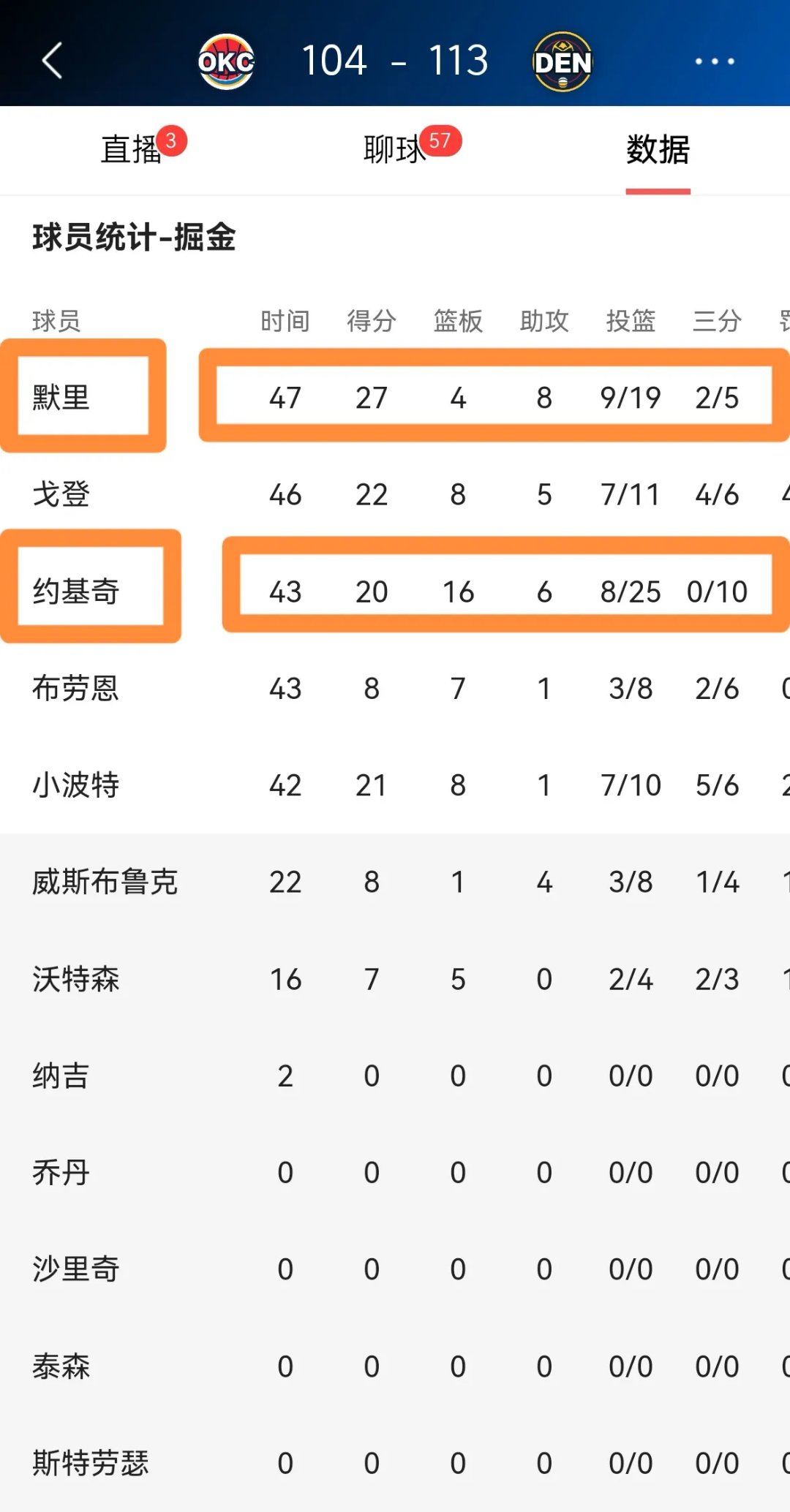 加时末段丹佛掘金调整名单以备NBA总决赛，遗憾出局环节打磨，态度坚定，控场能力受关注的简单介绍